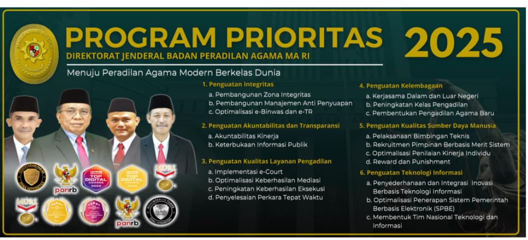 PPB 2025 