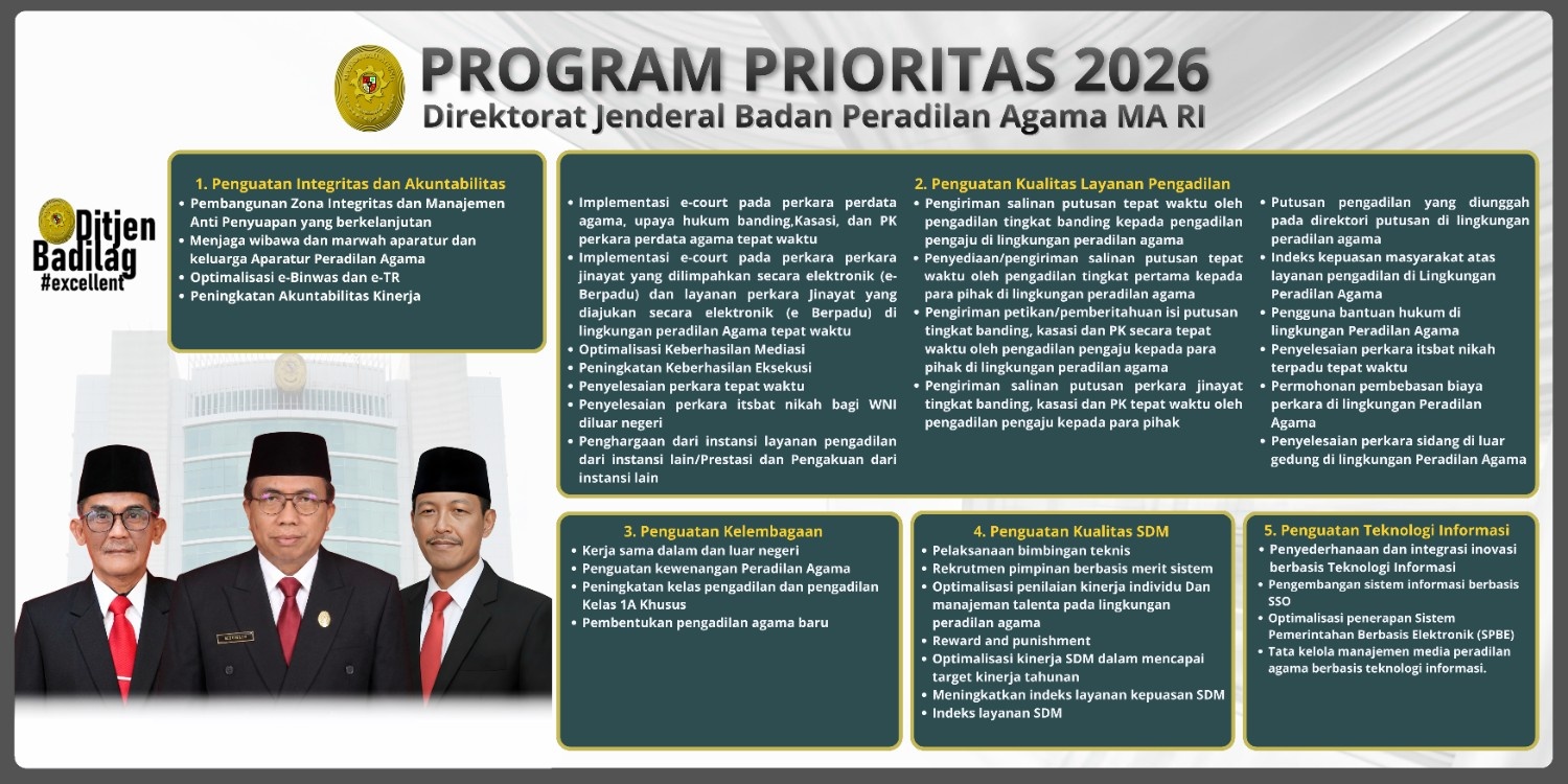 ProgramPrioritasDitjenBadilag2026