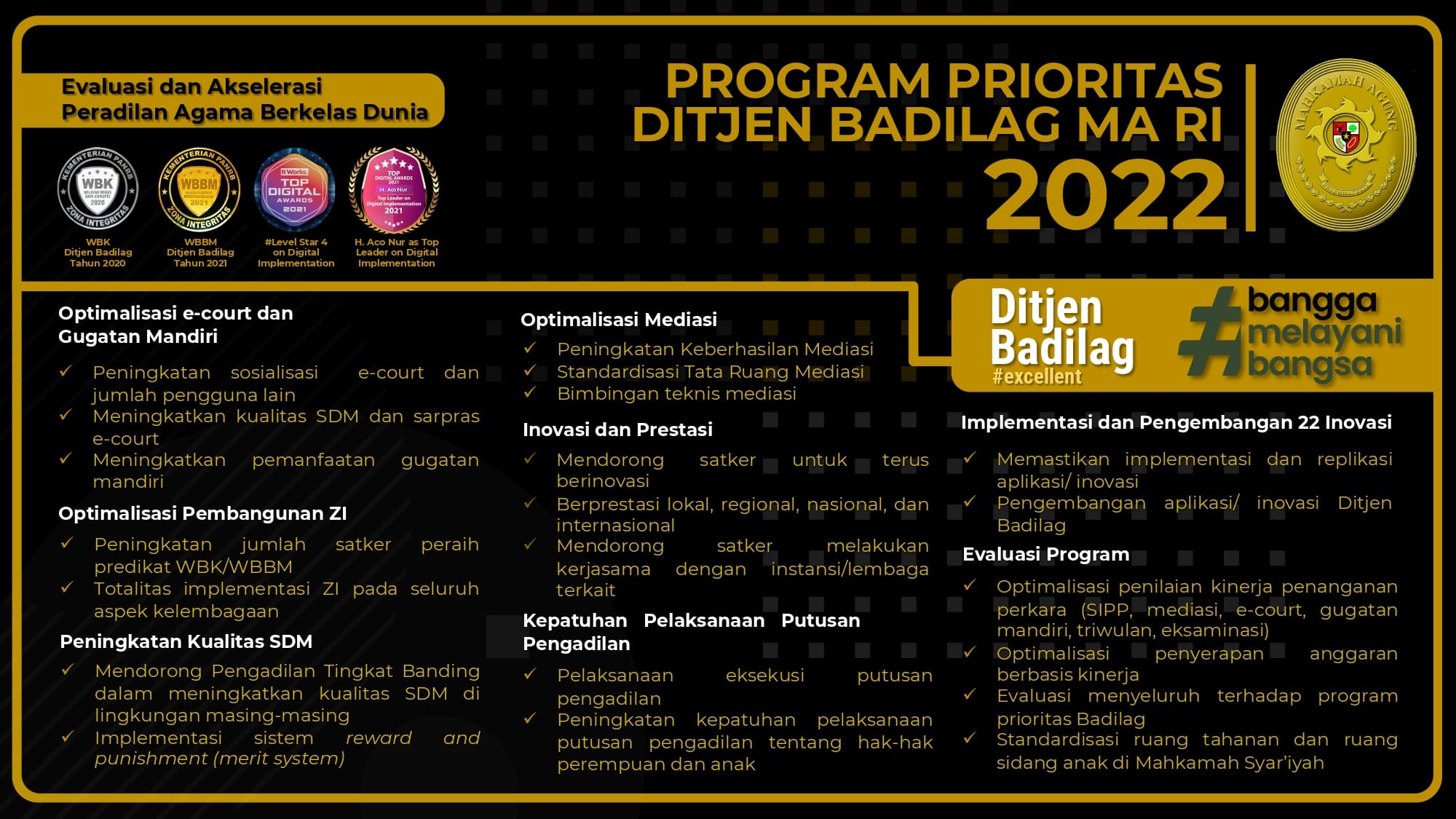 Program Prioritas 2022 1