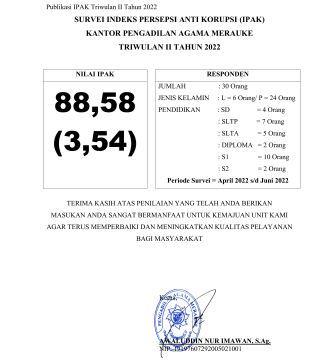 Laporan Survei IPAK Triwulan II 2022