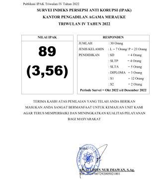 Laporan Survei IPAK Triwulan IV 2022