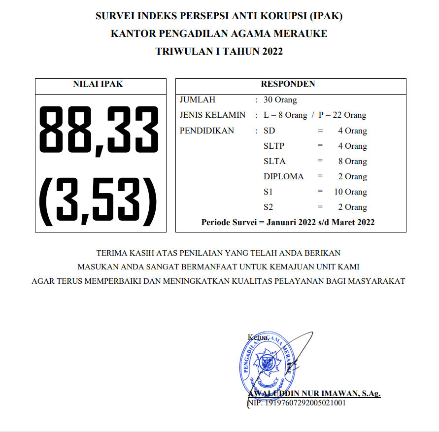 IPAK TW1 2022