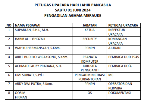 PETUGAS UPACARA HARLAH PANCASILA 01 JUNI 20241 001