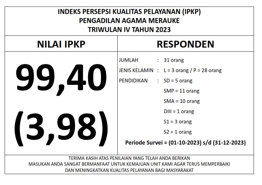 PUBLIKASI IPKP TW IV 001