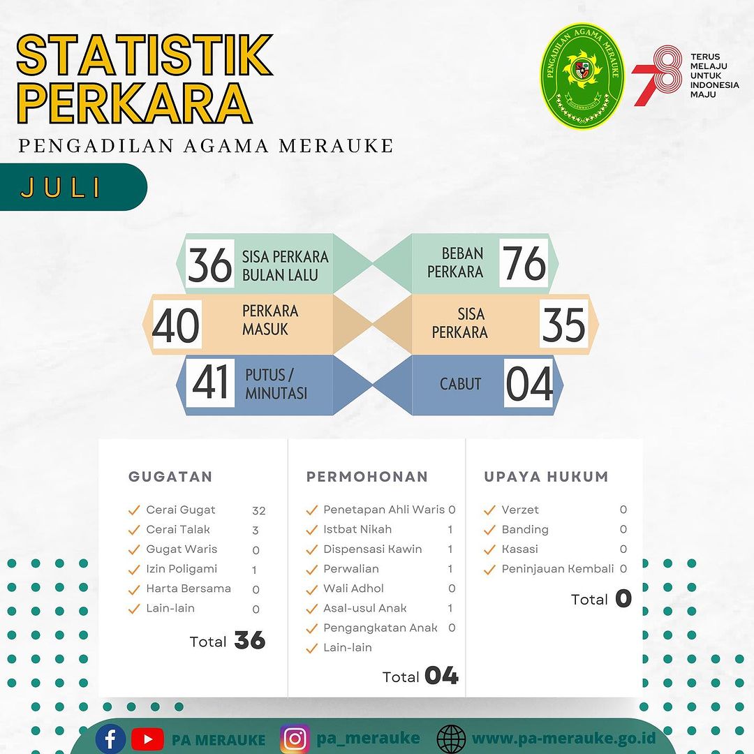 SITIARA BULAN JULI 2023.jpg