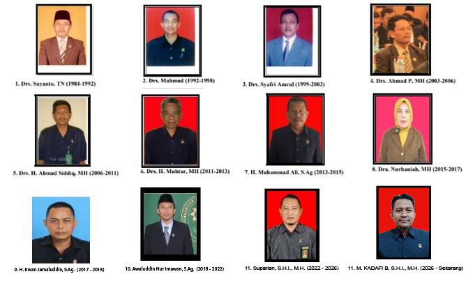 list mantan pimpinan 2026