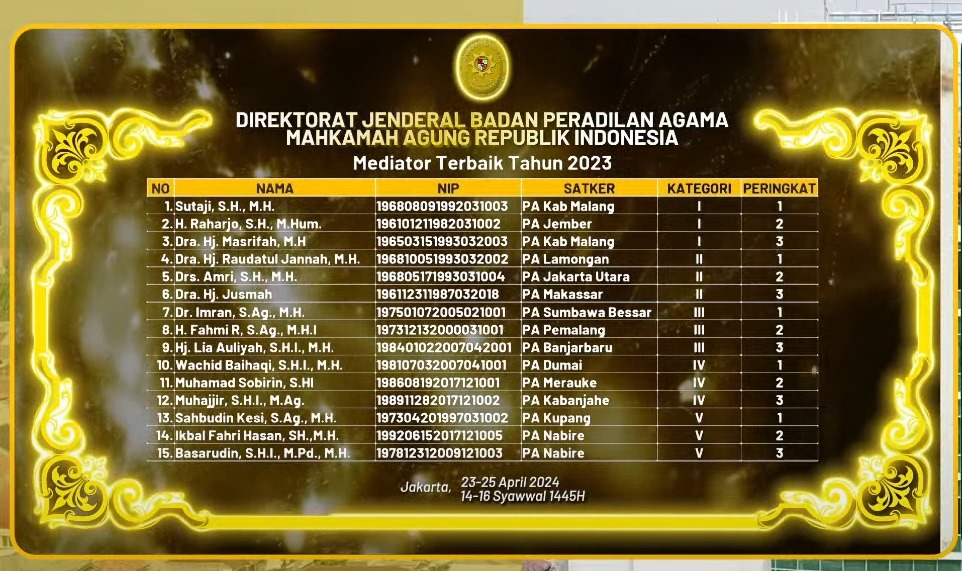 mediator terbaik 2023